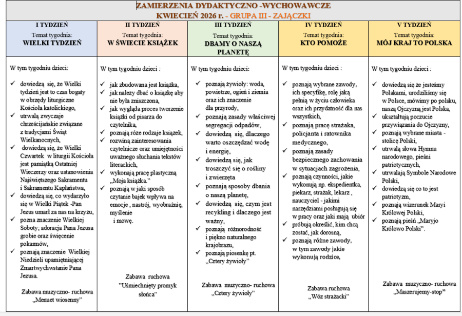 zamierzenia kwiecień zajączki
