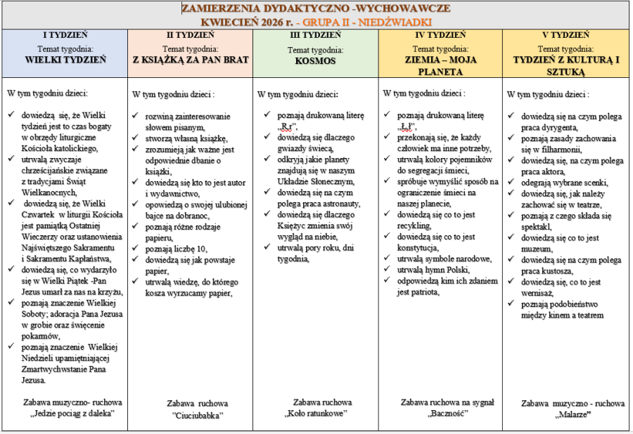 zamierzenia kwiecień Niedźwiadki