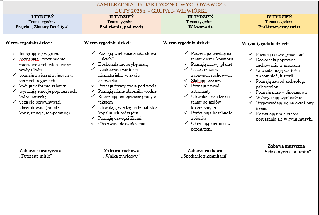 zamierzenia luty wiewiórki