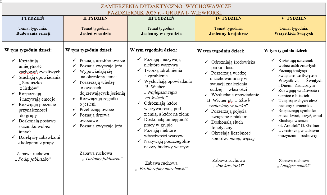 zamierzenia Wiewiórki pażdziernik