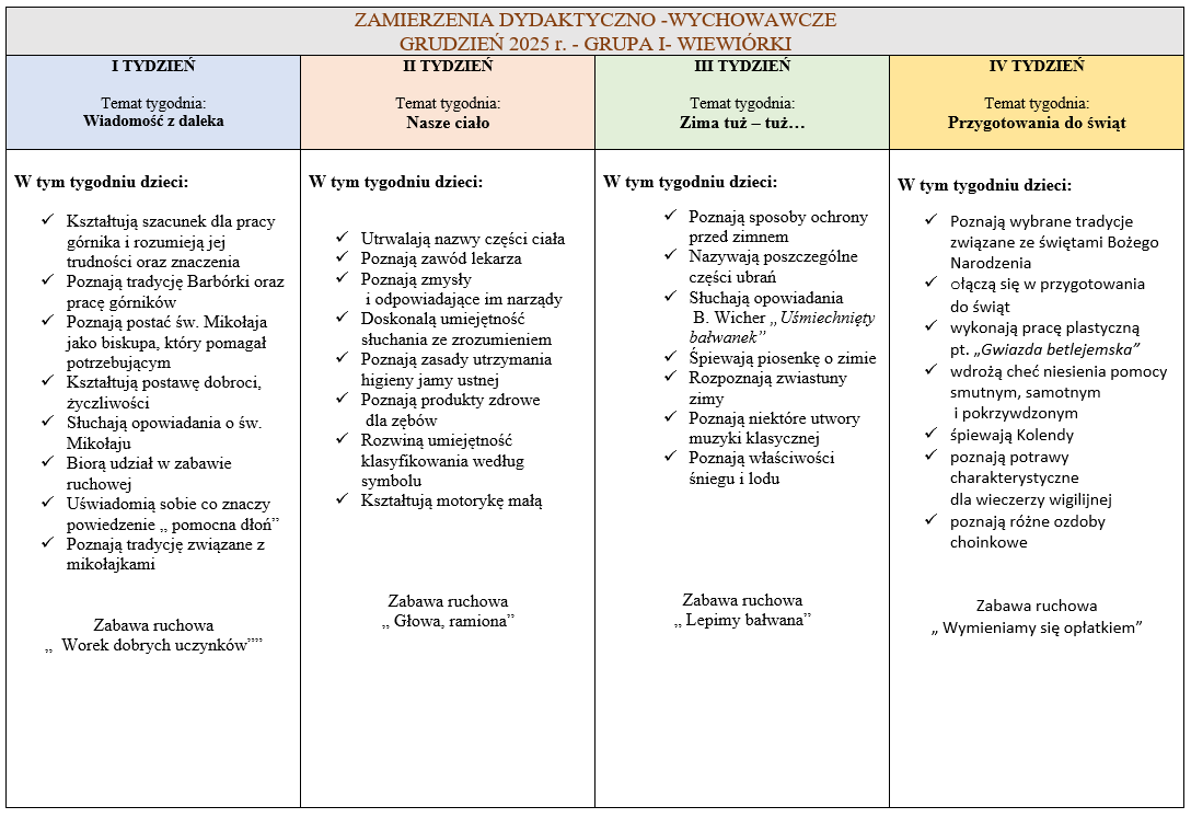 zamierzenia grudzien wiewiorki
