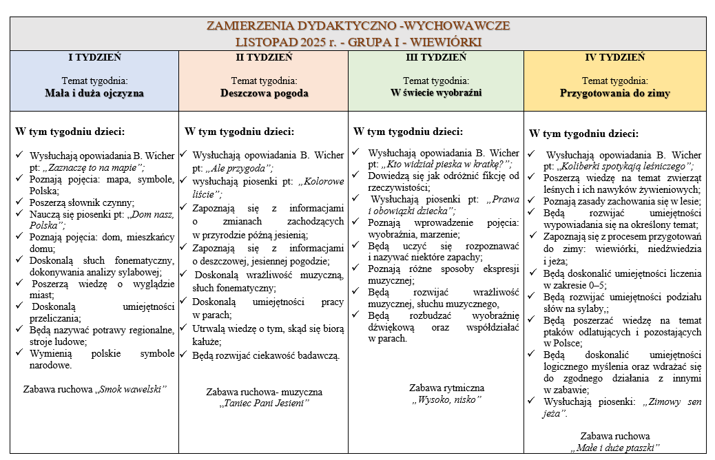 zamierzenia listopad wiewiorki