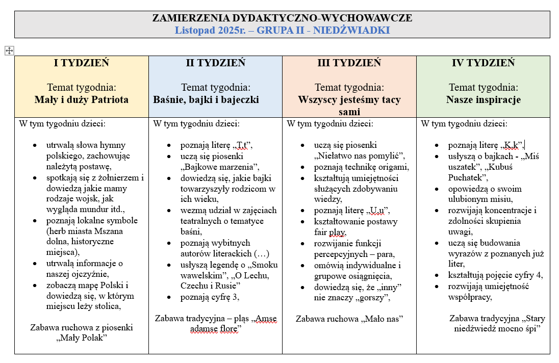 zamierzenia listopad niedzwiadki