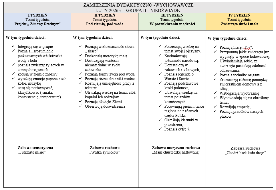 zamierzenia luty niedzwiadki