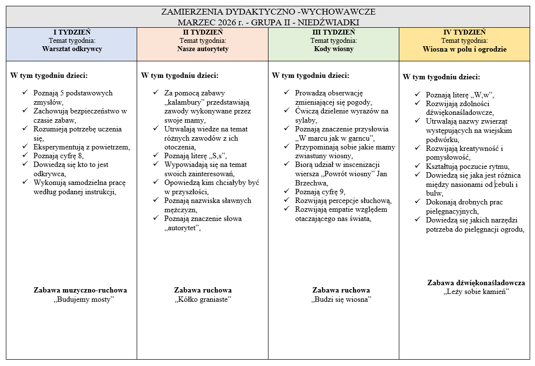 zamierzenia marzec niedzwiadki