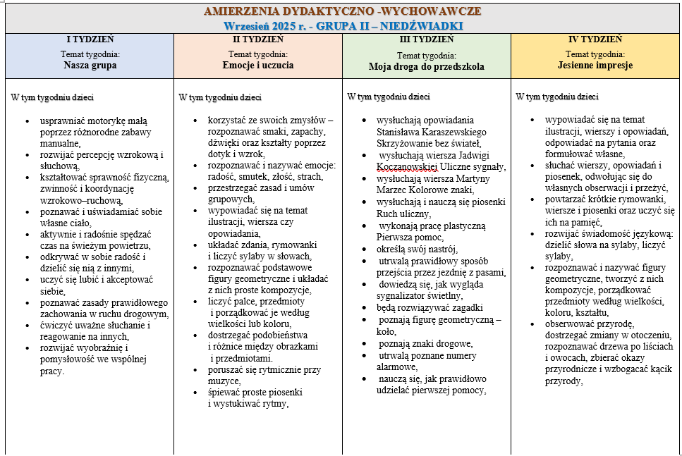 zamierzenia wrzesien niedzwiadki