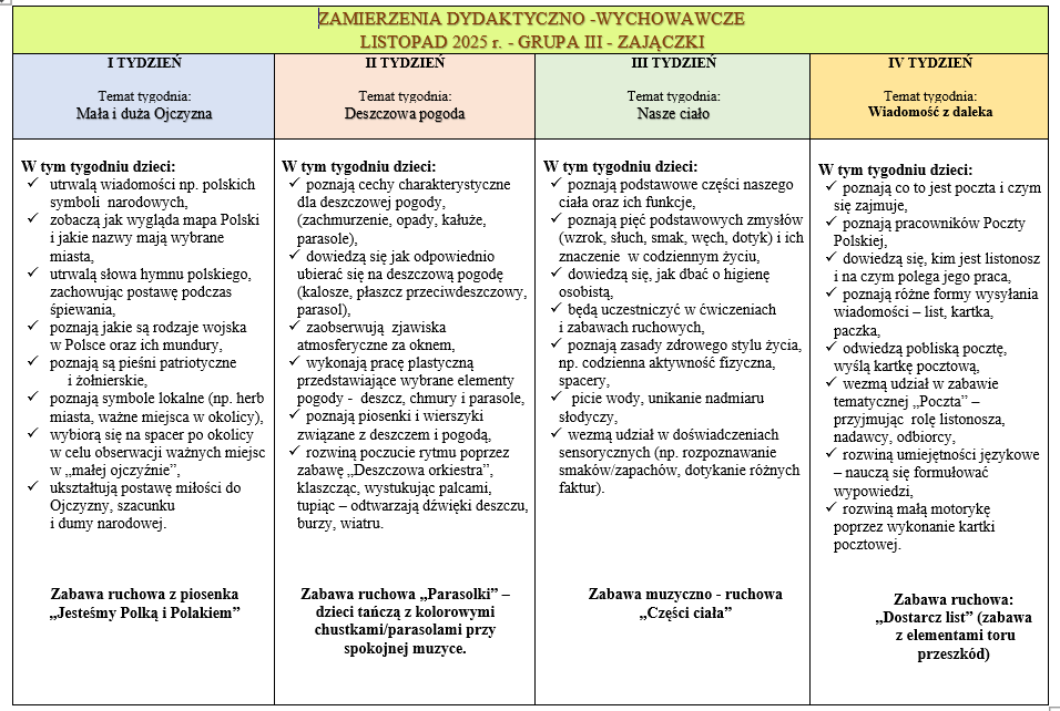 zaierzenia listopad zajaczki