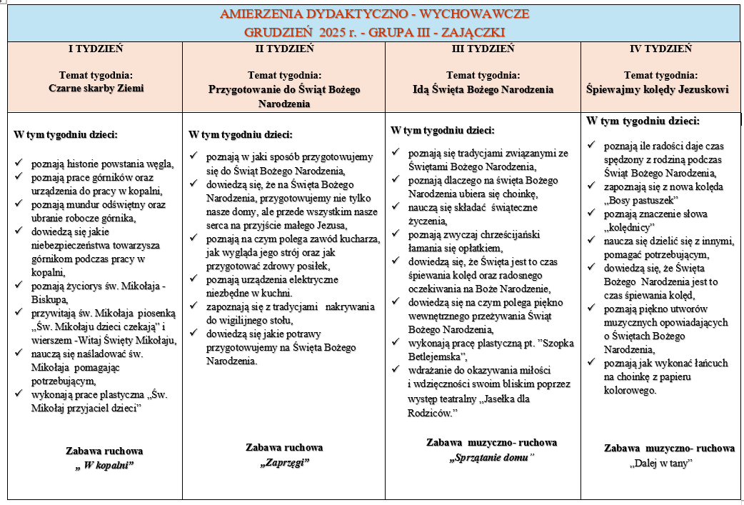 zamierzenia grudzien zajaczki